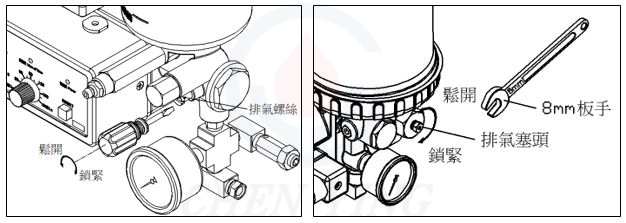 有排氣裝置的排氣方式