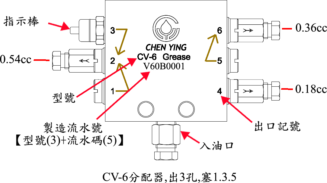 CV-6分配器,出3孔