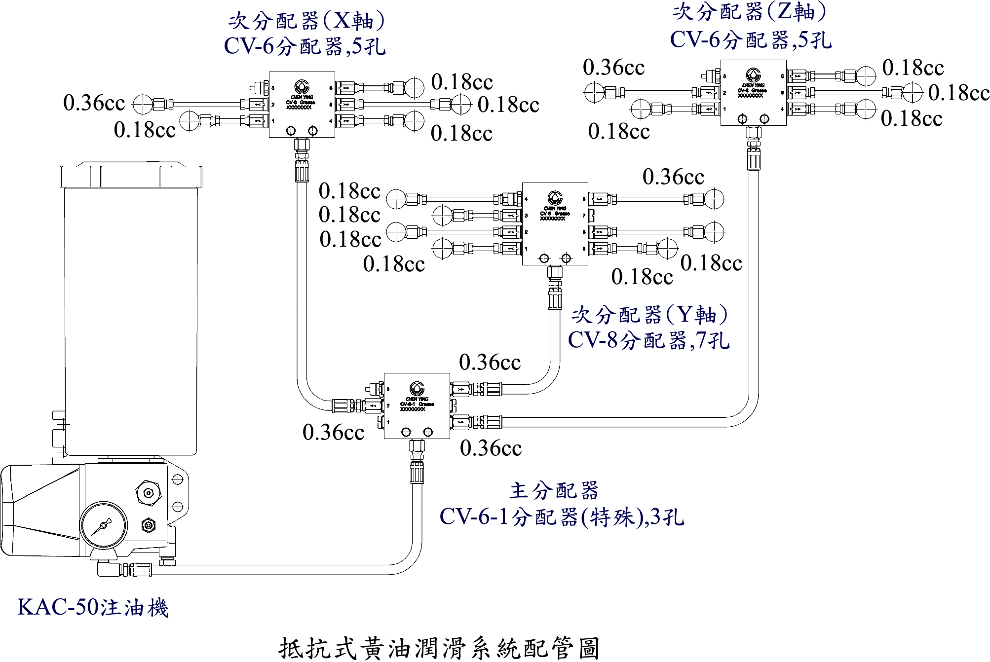 抵抗式黃油潤滑系統配管圖