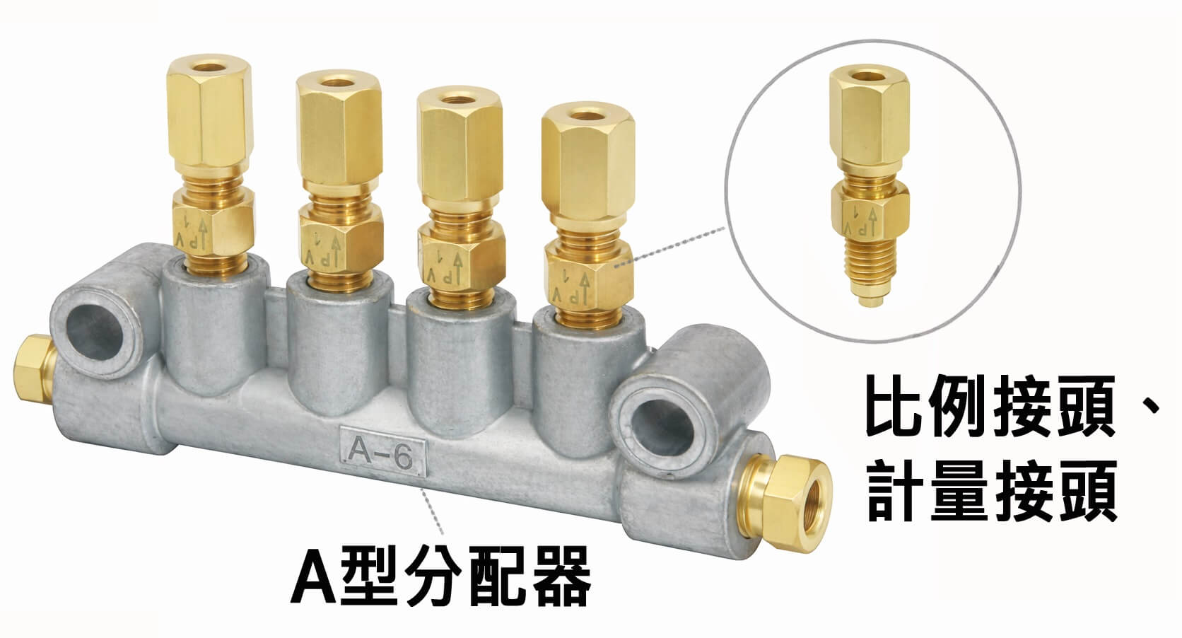 A 型分配器搭配比例接頭／計量接頭
