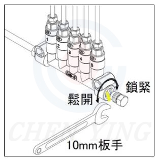 容積式分配器排氣方式