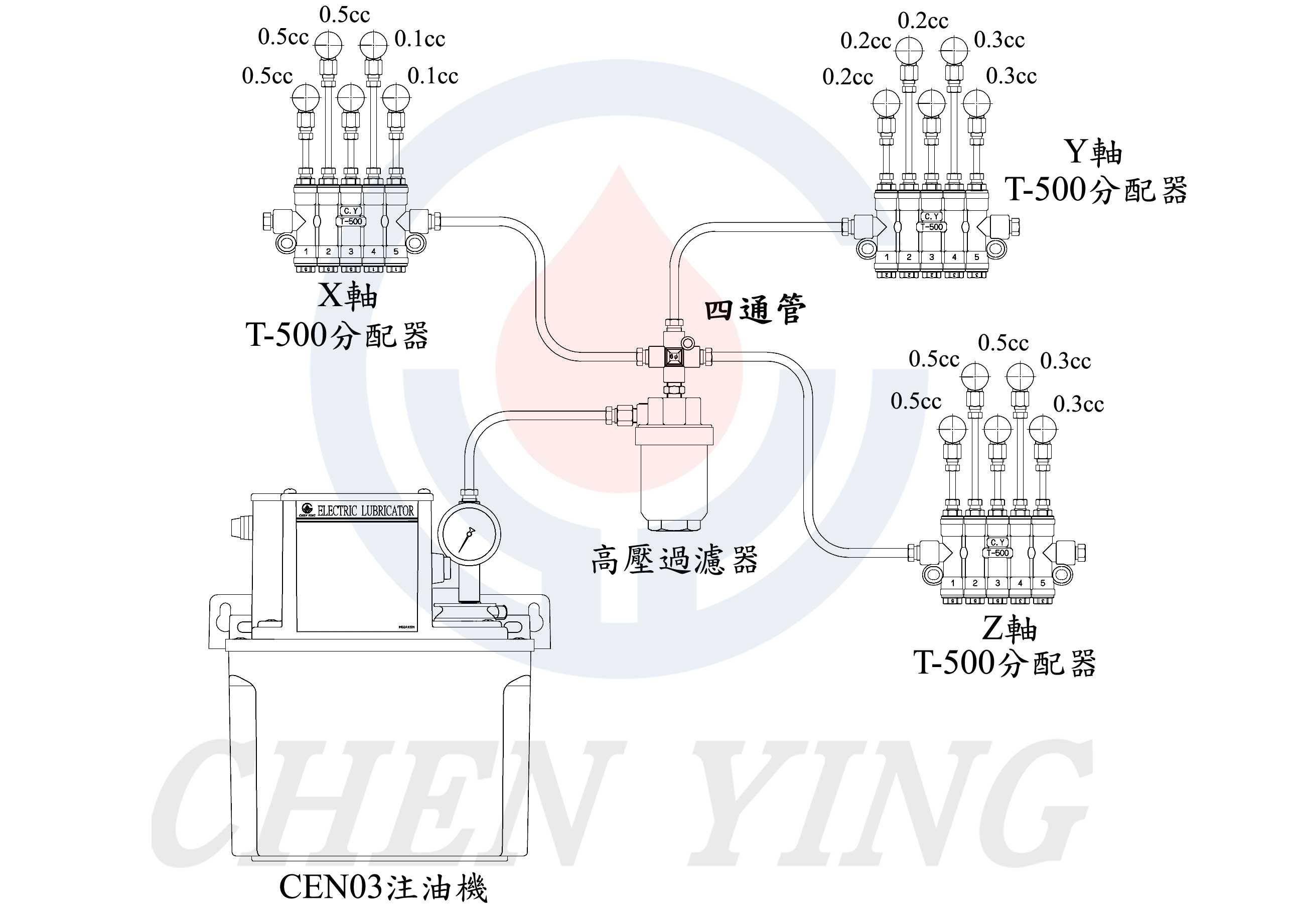 脫壓式機油潤滑系統配管圖