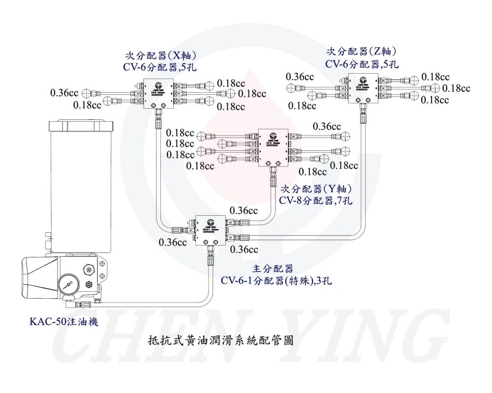 抵抗式黃油潤滑系統配管圖