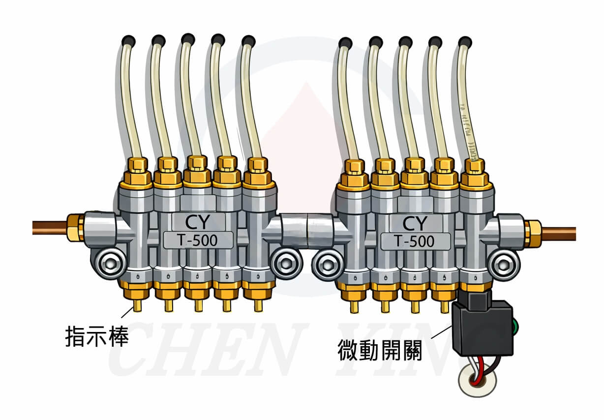 容積式分配器的串聯擴充管道圖